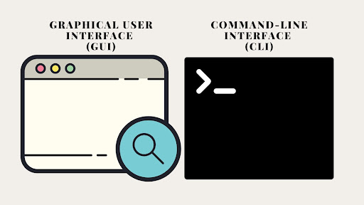Command-line interface (CLI) image comparing a graphical user interface (GUI) vs. a command-line interface (CLI)